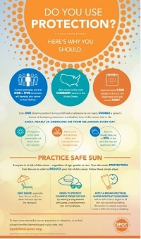 Skin protection info-graphic